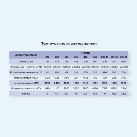 STORM 630 4E ERA PRO Вентилятор накладной STORM 630 4 полюс STORM 630 4E ERA PRO Вентилятор накладной STORM 630 4 полюс